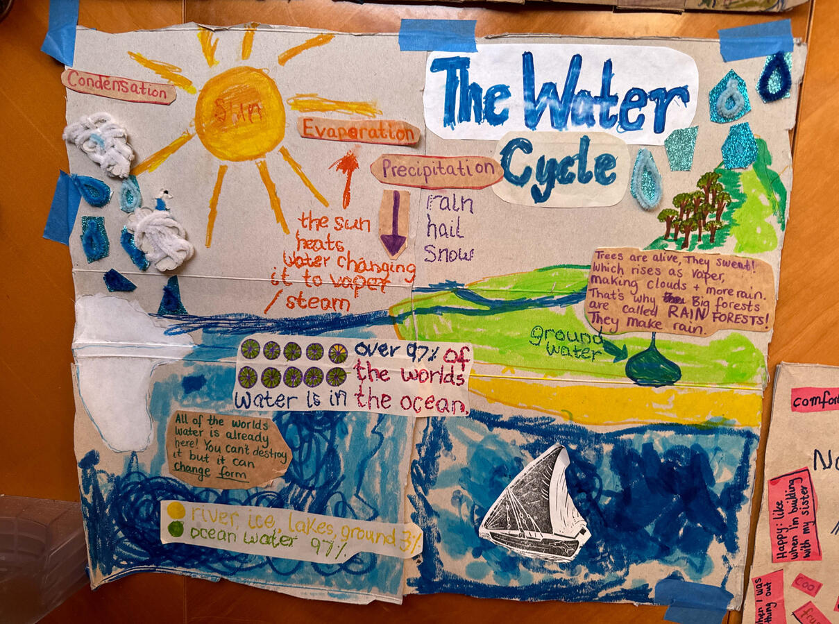 Water Cycle Water Cycle